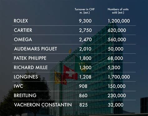 rolex financial statements|watches of Switzerland companies.